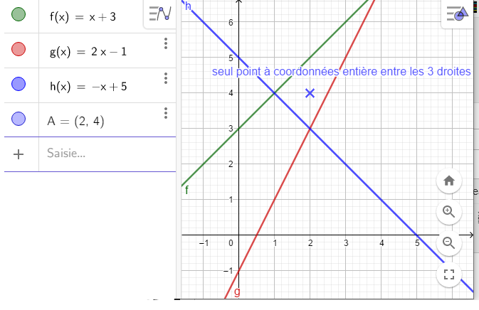 illustration de la double distributivité avec des aires de rectangles